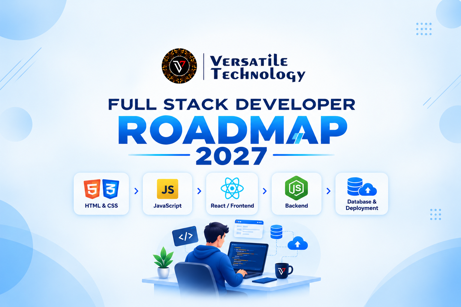 Full Stack Developer Roadmap 2027: Beginner Guide